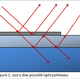 Illustration for article titled Selected topics in graphene, part 1: why isnt it invisible?
